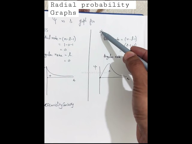 Radial probability distribution graphs || #schrodinger wave equation #jee #short