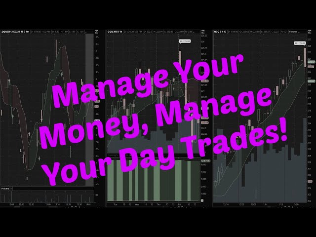 Managing Your Day Trades | Day Trading QQQ Options