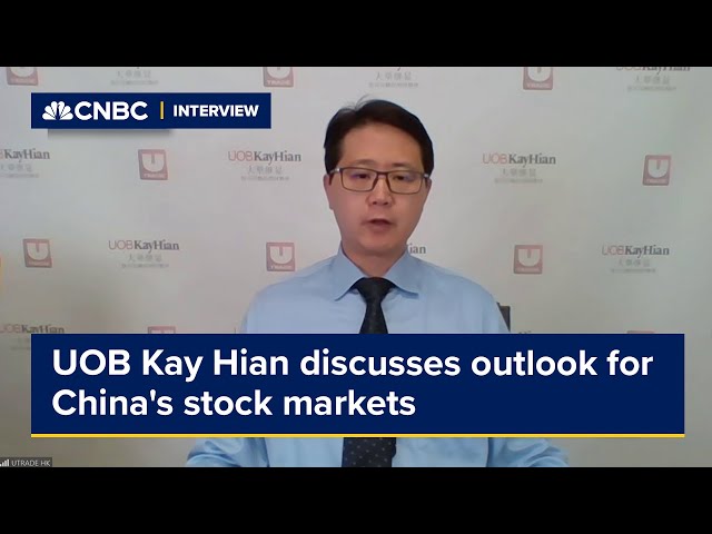 UOB Kay Hian discusses outlook for China's stock markets