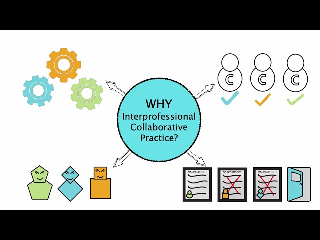 WHY Interprofessional Collaborative Practice?