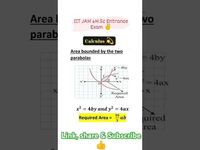 Area bounded by the two parabolas.......#iit jam and m.sc entrance exam 👍#shortvideo  #mathmatical