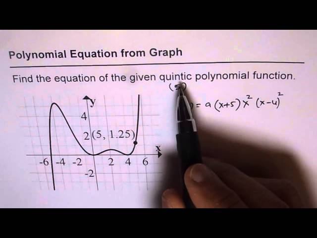 20 Find Quintic Polynomial Equation From Graph