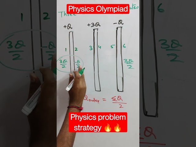 NSEP Physics problem ऐसे बनाओ जल्दी से 🔥 strategy #physics_olympiad #nsep