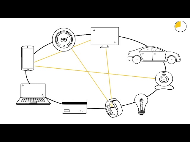 Security and the Internet of Things | #30SecTech | Support Nerds Inc | +1-888-462-2719 |