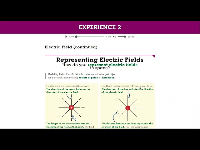 Physics Electric Current- by  Mrs.Ghadah