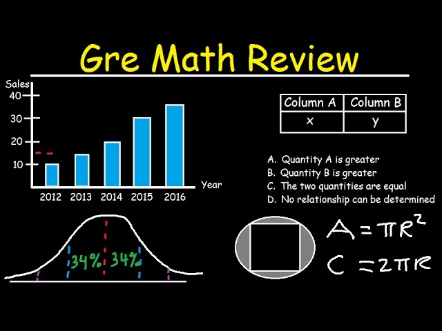 GRE Math Lessons, Test Preparation Review, Practice Questions, Tips, Tricks, Strategies, Study Guide