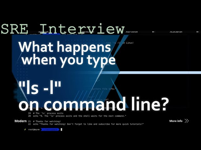 SRE Interview Series: Behind the Scenes of ls -l in Linux