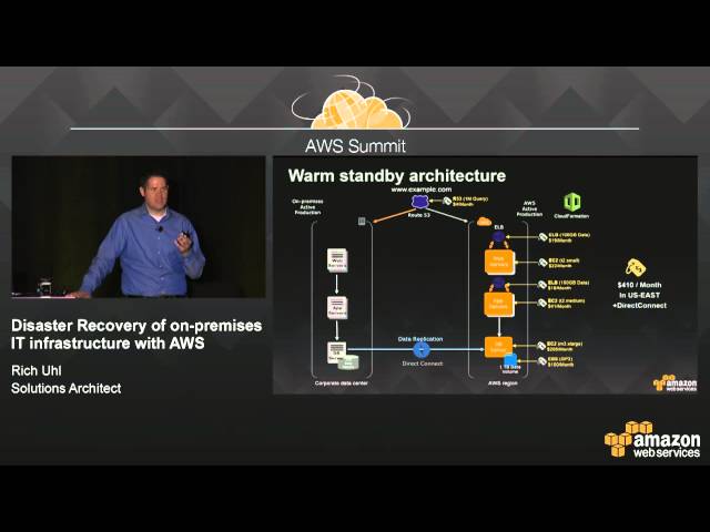 Disaster Recovery of On-Premises IT Infrastructure with AWS