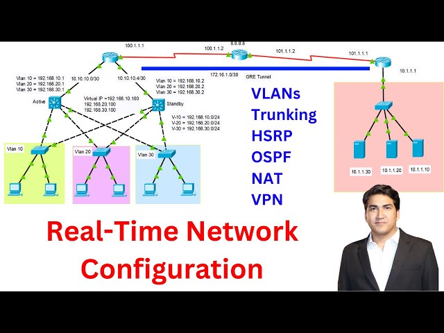 Real-Time Network Configuration For Network Engineers | VLANs, DTP, HSRP, OSPF, NAT, VPN