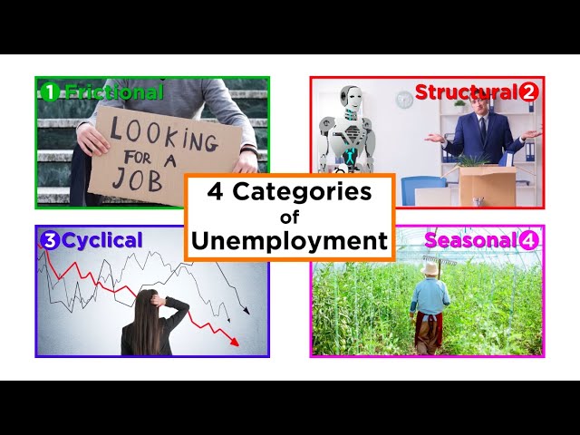 Types of Unemployment: Frictional, Structural, Cyclical, and Seasonal