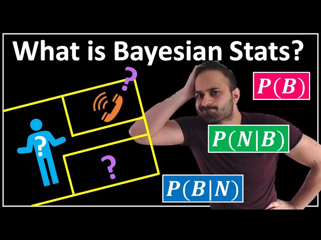 What the Heck is Bayesian Stats ?? : Data Science Basics