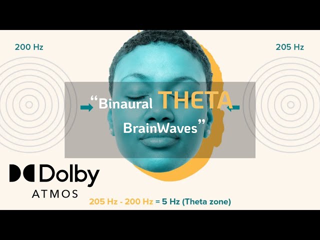 Dolby Atmos Theta Binaural Brain Waves for High Concentration Audio 5.1 | Binaural Beats