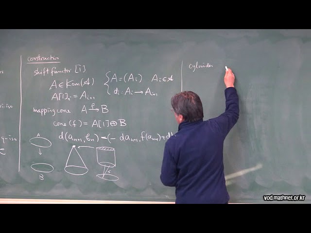 Yujiro Kawamata (Univ. of Tokyo) /  Semi-orthogonal decomposition of a derived category...