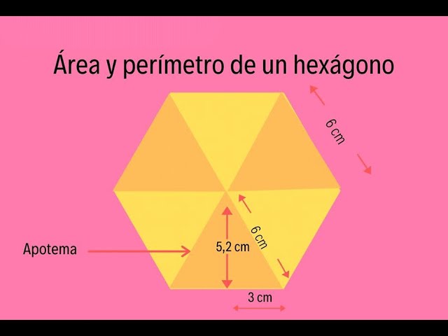 Área y perímetro de un hexágono regular