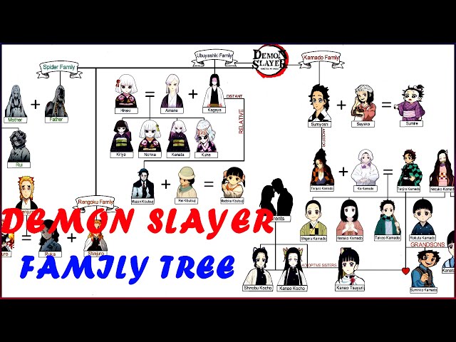 Demon Slayer Family Tree