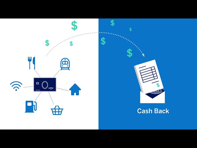 How Do Cash Back Credit Cards Work? | Credit Intel by American Express