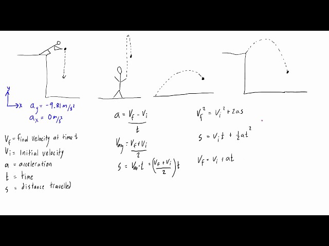 How to solve projectile motion problems