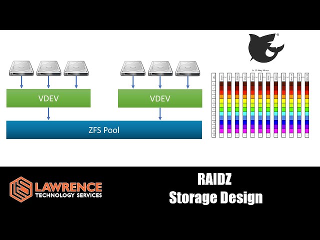 TrueNAS ZFS VDEV Pool Design Explained: RAIDZ RAIDZ2 RAIDZ3 Capacity, Integrity, and Performance.