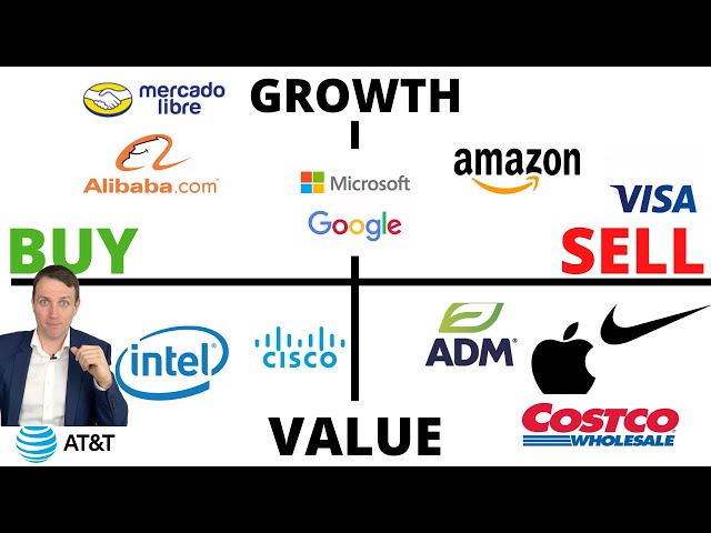 20 Stocks Intrinsic Value Comparison (BABA is way cheaper than AMZN)