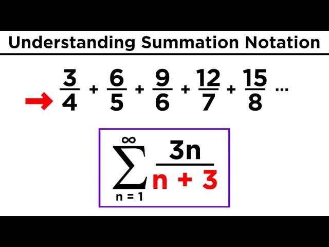 Sequences, Factorials, and Summation Notation