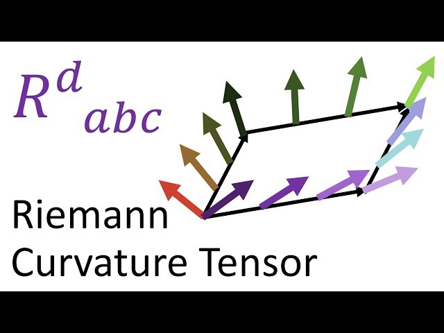 Tensor Calculus 22: Riemann Curvature Tensor Geometric Meaning (Holonomy + Geodesic Deviation)