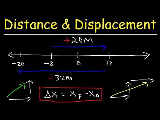 Distance, Displacement, Average Speed, Average Velocity - Physics
