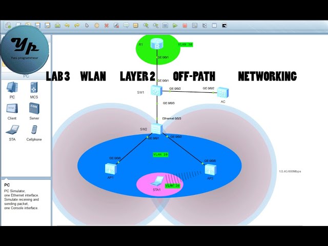 Lab3 Configuration d'un WLAN. Layer 2 Off-path Networking