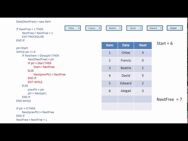 Linked List Data Structure 3. Building a Linked List (algorithm and pseudocode).
