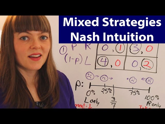 Mixed Strategies Nash Equilibrium: Intuition