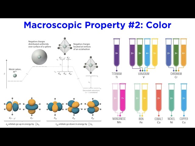Macroscopic Characteristics of Minerals Part 1: Luster and Color