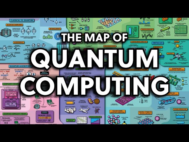 The Map of Quantum Computing - Quantum Computing Explained