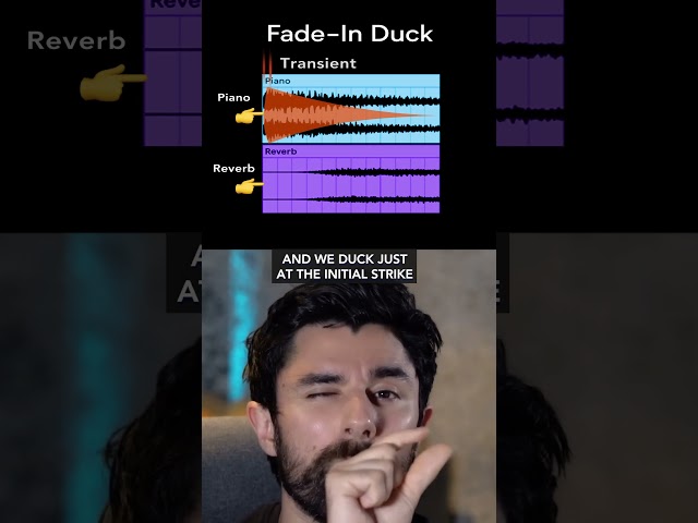 Utilize Fade-In Ducking For Smoother Reverb Compression #shorts #KSHMRReverb #musicproduction