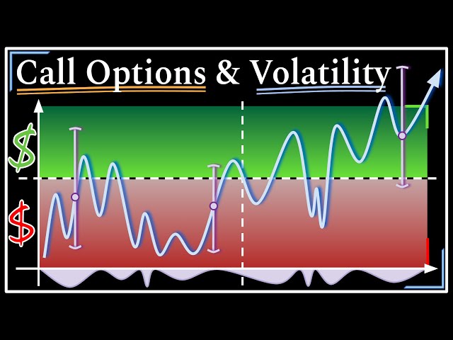 When Higher Volatility is Better in the Stock Market : Call Options