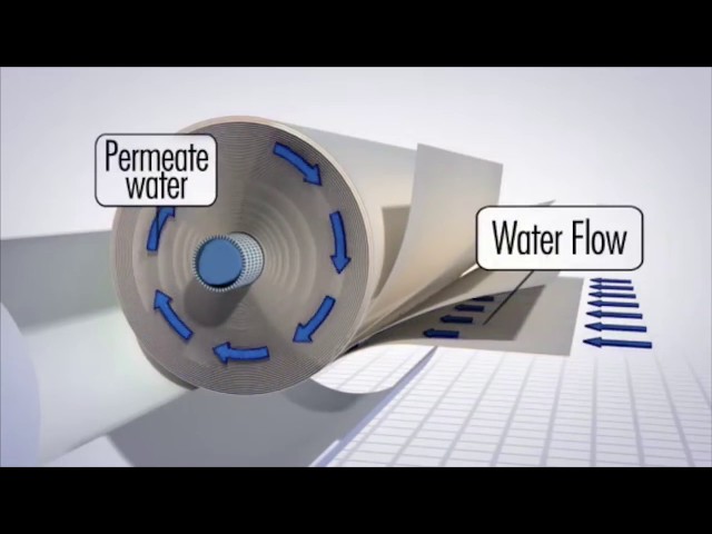 What is reverse osmosis?