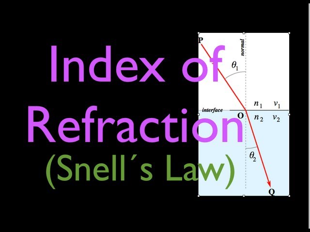 Refraction (5 of 5) Index of Refraction, An Explanation