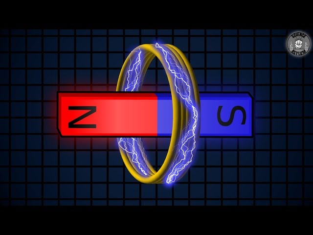 Turning Magnetism Into Electricity (Electrodynamics)
