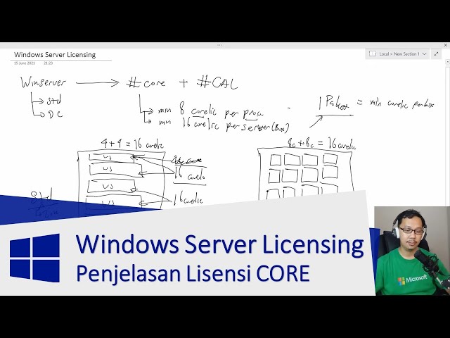 Mengenal Windows Server Core License
