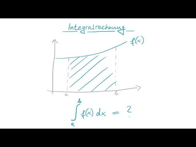 Integralrechnung in 15 Minuten anschaulich erklärt inkl. Beispiel | Math Intuition