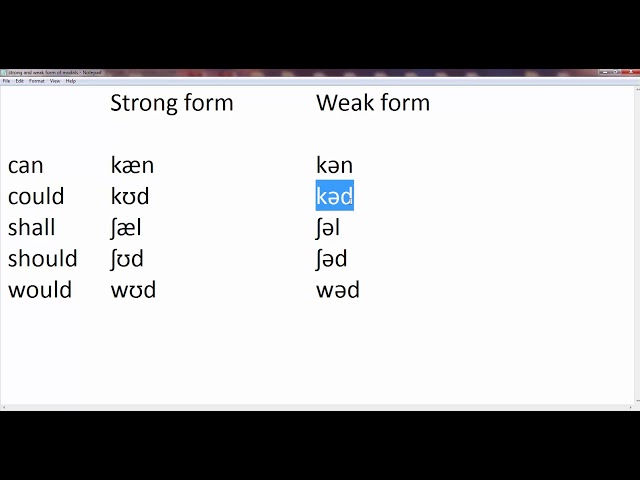 How to pronounce the modal auxilliary verbs (strong and weak forms)