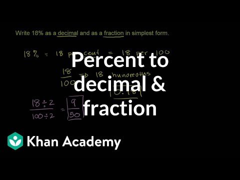 Ratios, rates, and percentages | 6th Grade | Khan Academy