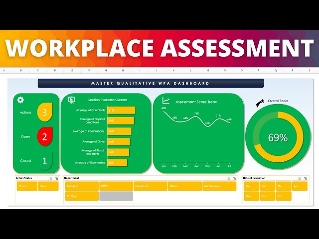 How to use the Qualitative Workplace Assessment Tools