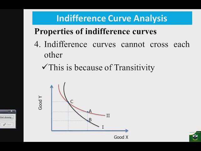 Consumer Choice theory Part 5: Indifference Curves