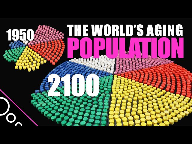 The Aging Population of the World