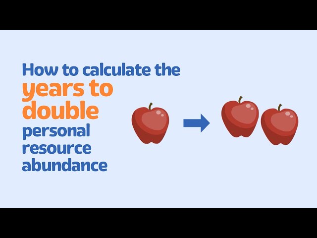 Years to double personal resource abundance | 6 | Superabundance