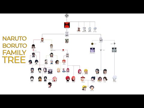 Manga & Anime Family Tree