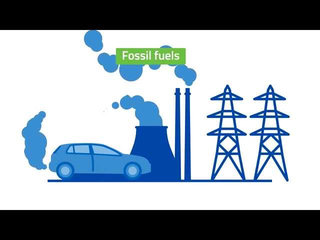 Climate change explained in under 2 minutes