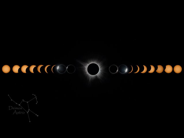 Chasing Sol  - The Great American Total Solar Eclipse of 2024