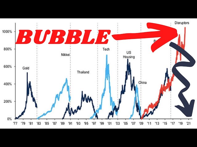 Stock Market Crash Ahead? - The 2020 FED Bubble!!