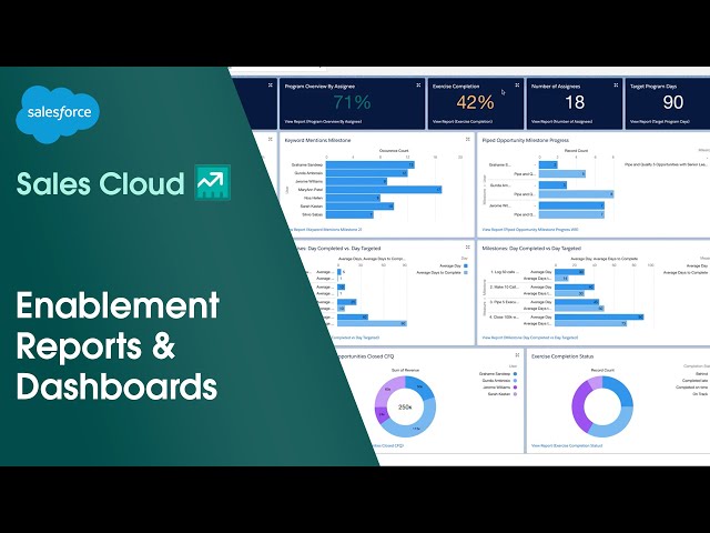 How to Use Enablement Reports & Dashboards in Sales Cloud | Salesforce