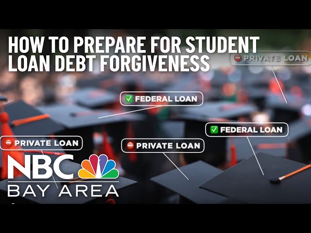 Explained: How to Prepare for Student Loan Debt Forgiveness